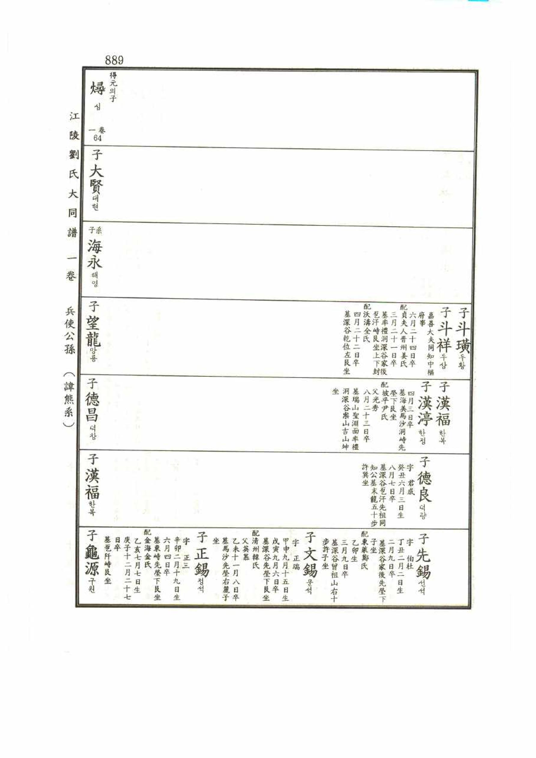 강릉유씨대동보1권 889페이지