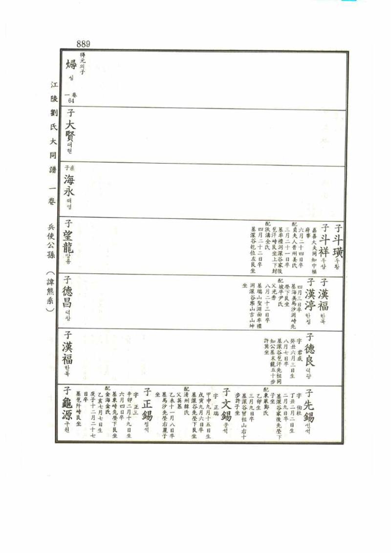 강릉유씨대동보1권 889페이지