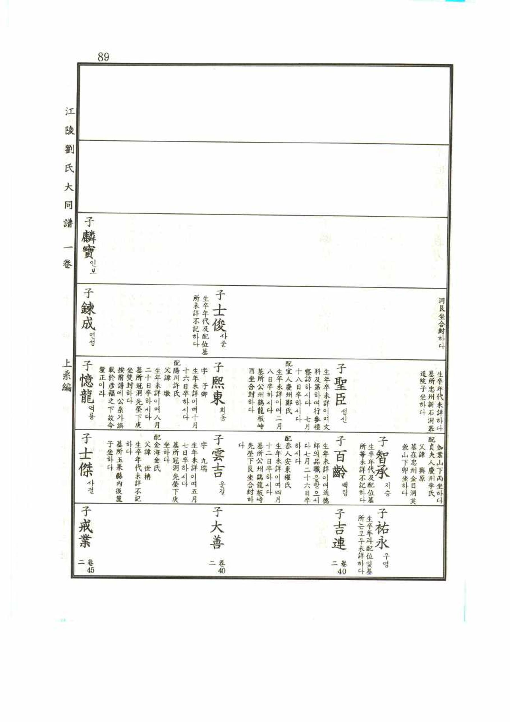 강릉유씨대동보1권 89페이지