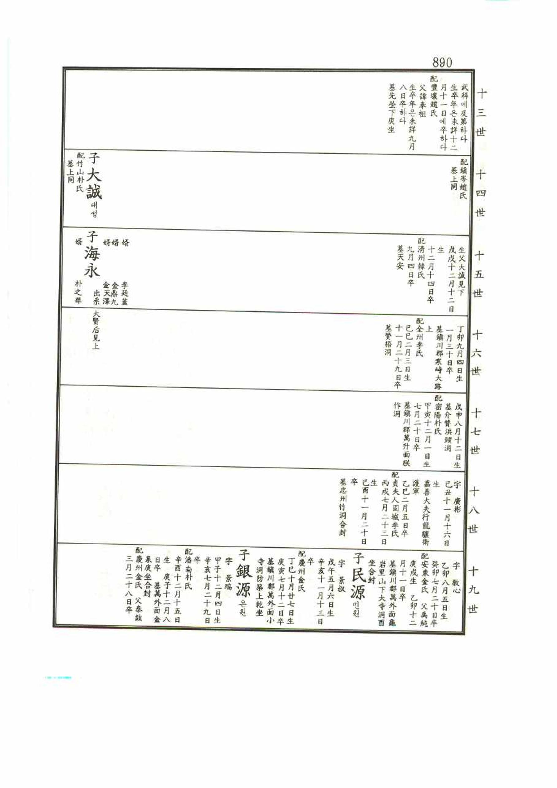 강릉유씨대동보1권 890페이지