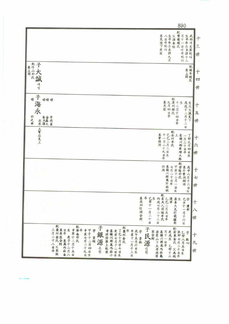 강릉유씨대동보1권 890페이지