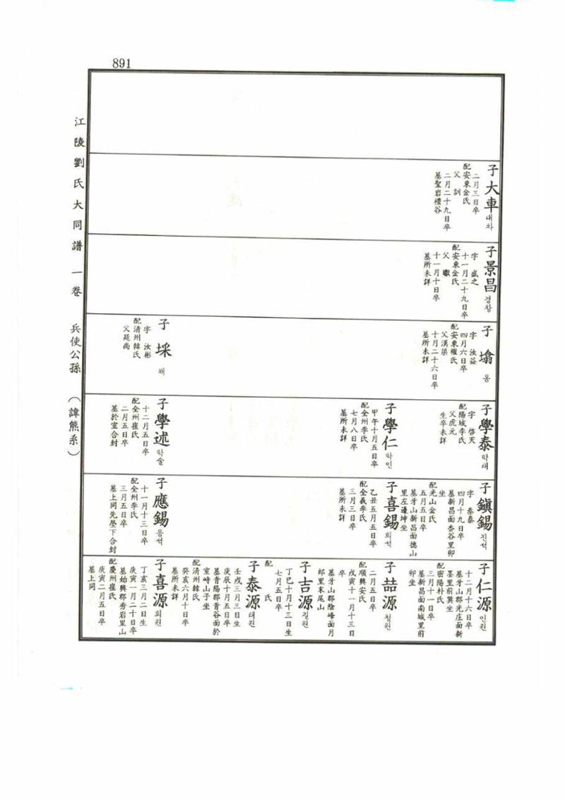 강릉유씨대동보1권 891페이지