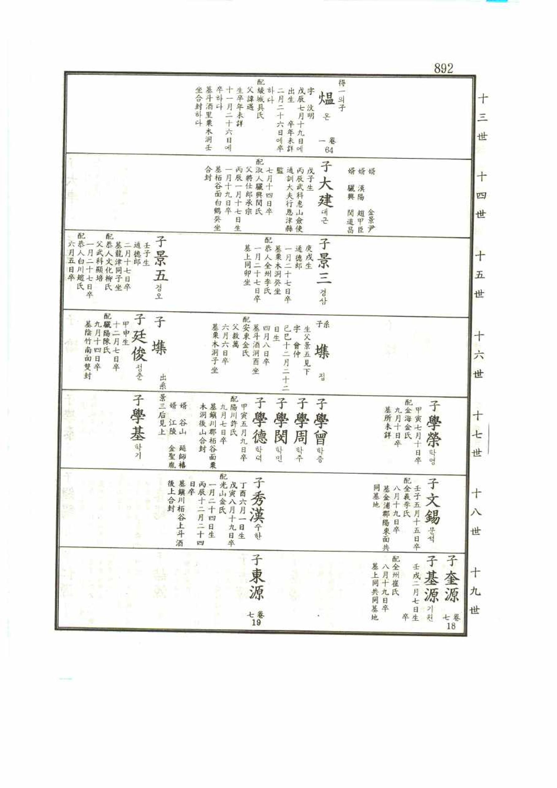 강릉유씨대동보1권 892페이지