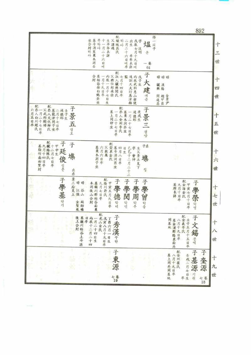 강릉유씨대동보1권 892페이지