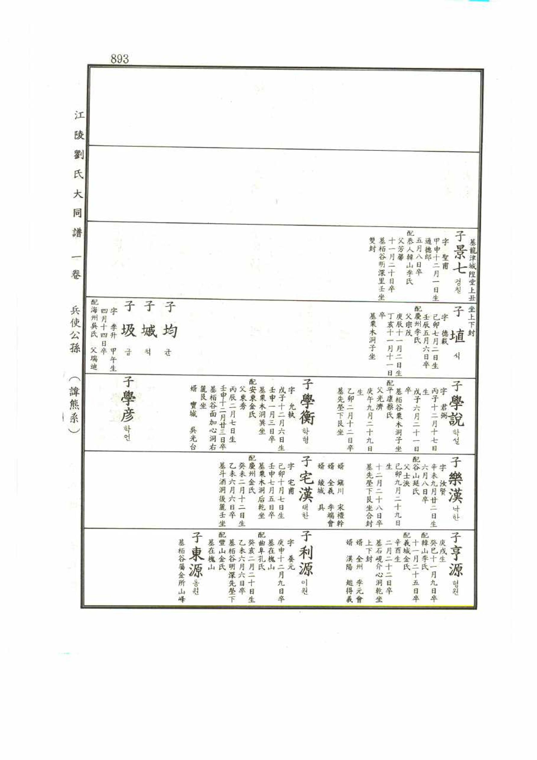 강릉유씨대동보1권 893페이지