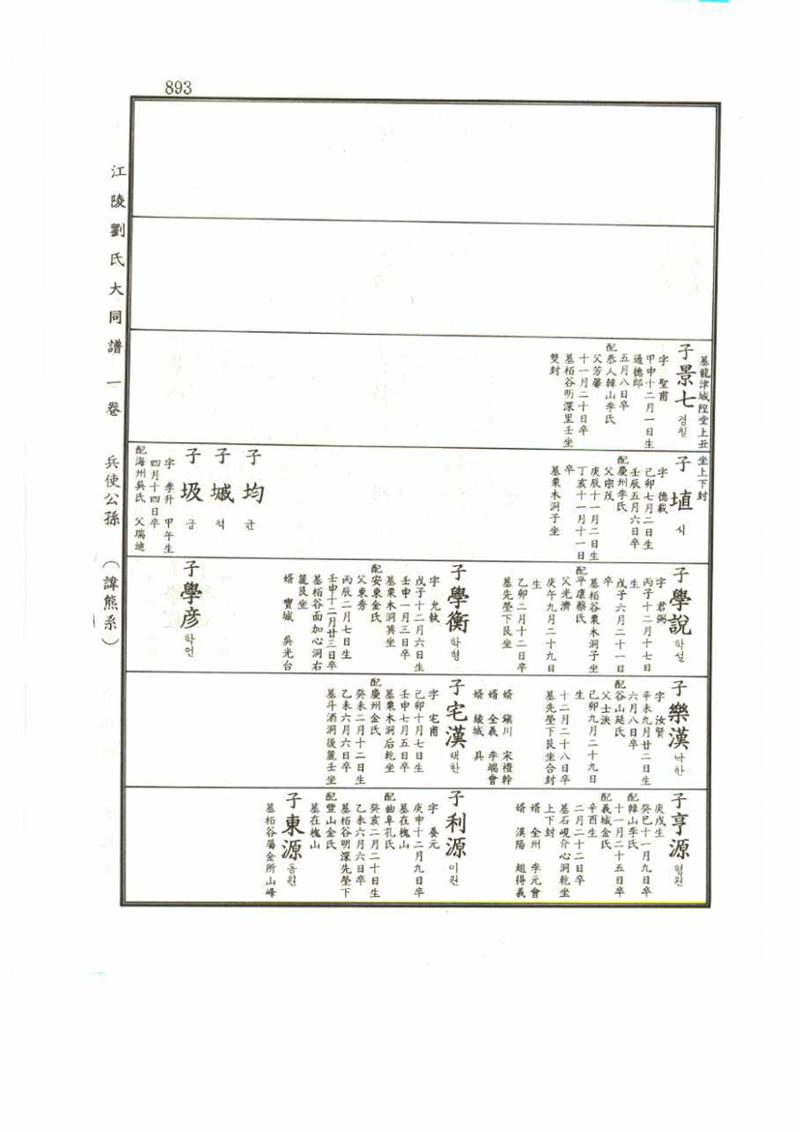 강릉유씨대동보1권 893페이지