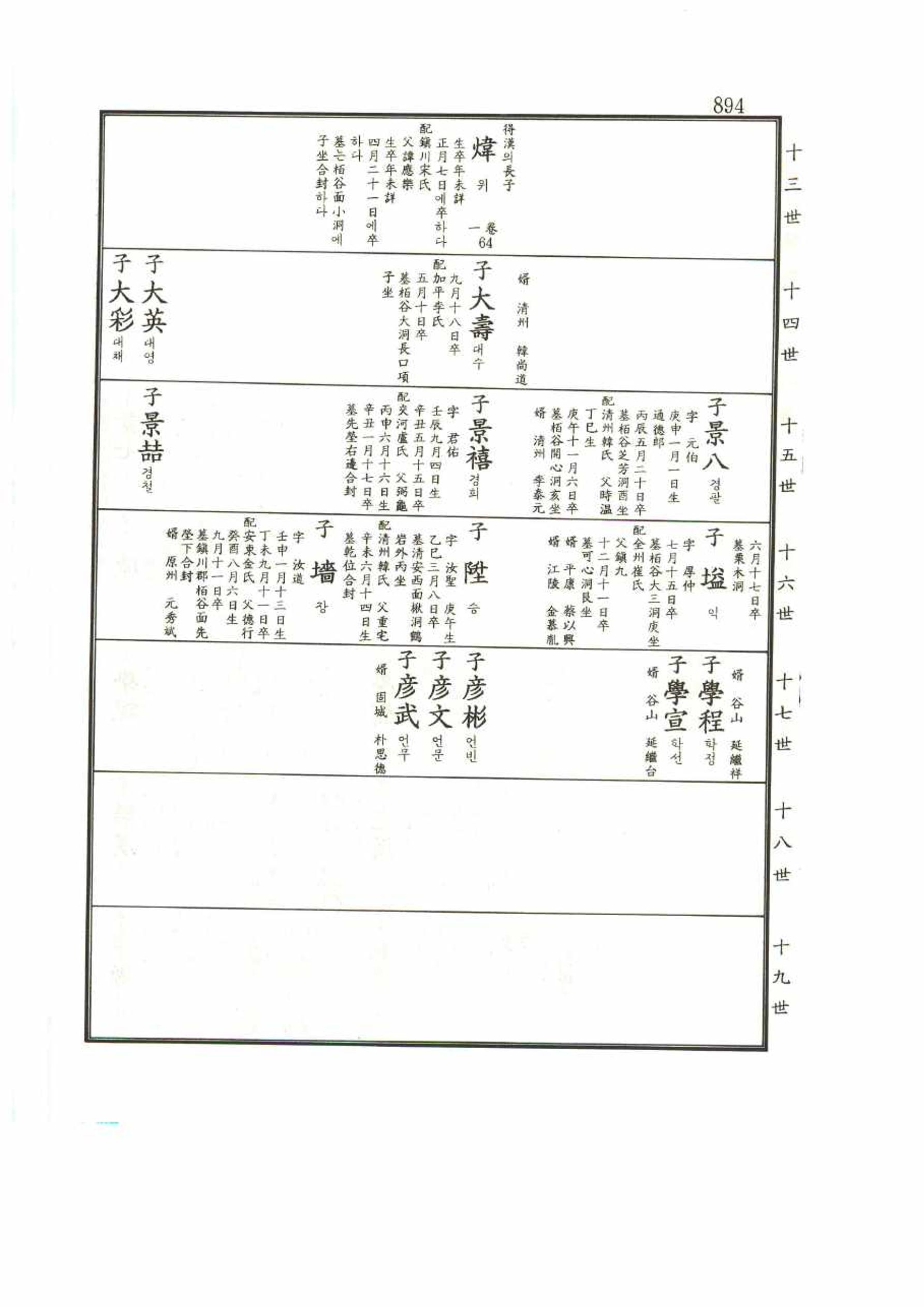강릉유씨대동보1권 894페이지