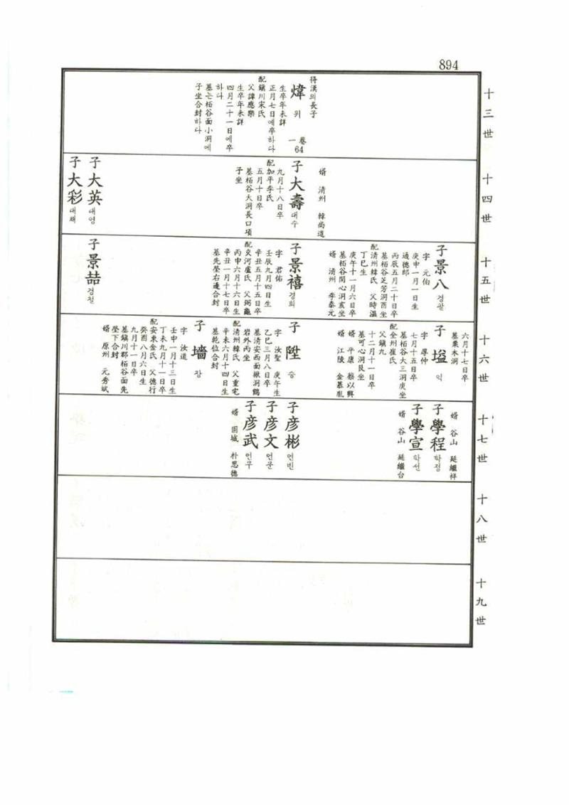 강릉유씨대동보1권 894페이지