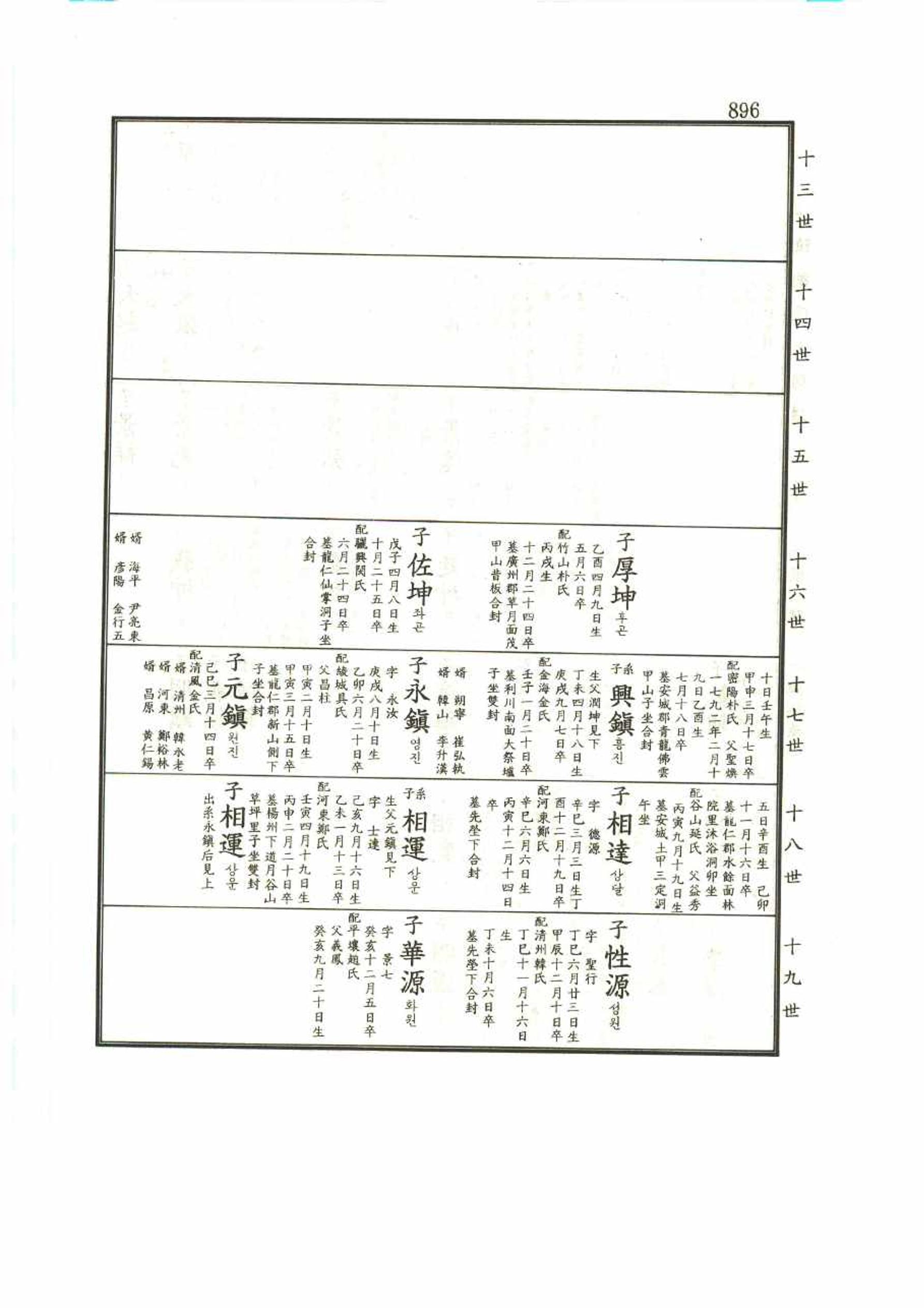 강릉유씨대동보1권 896페이지