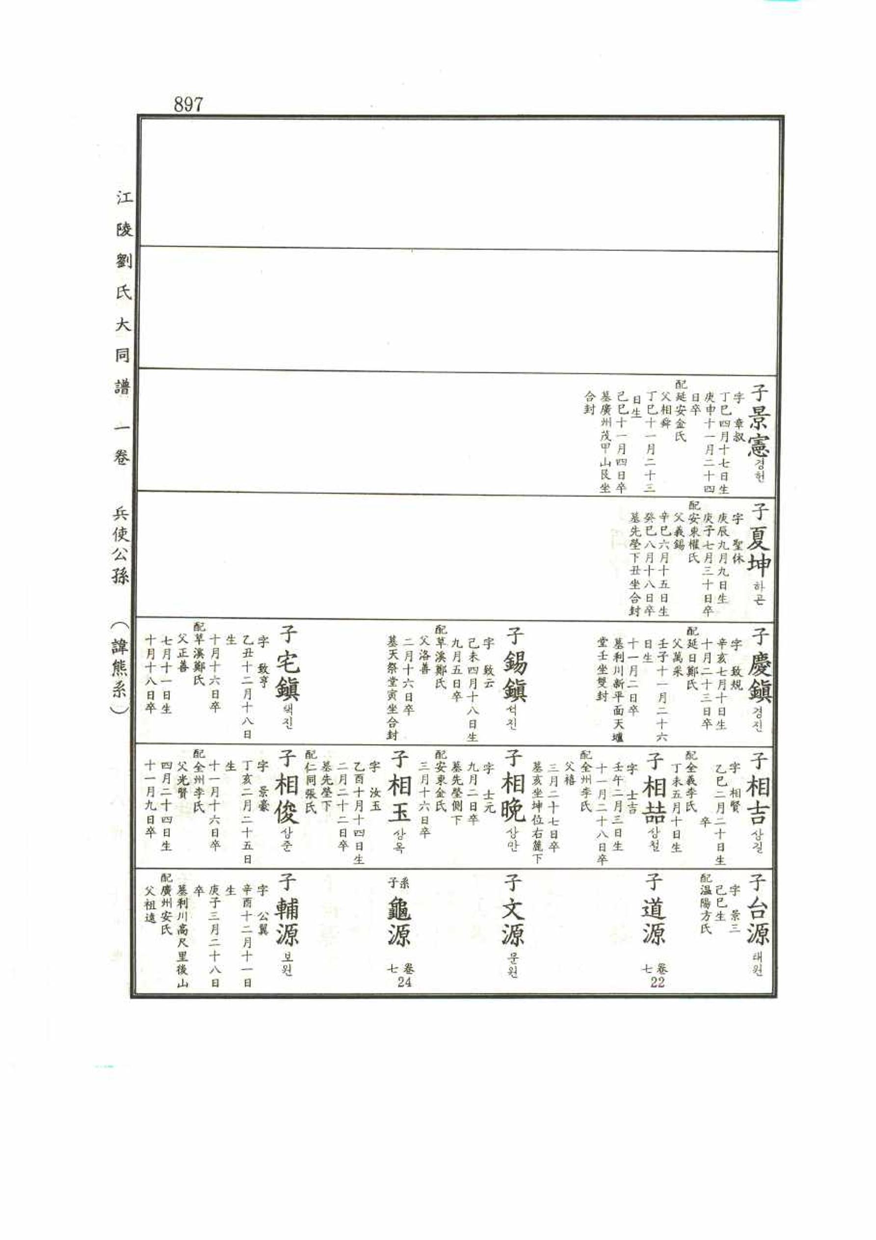 강릉유씨대동보1권 897페이지