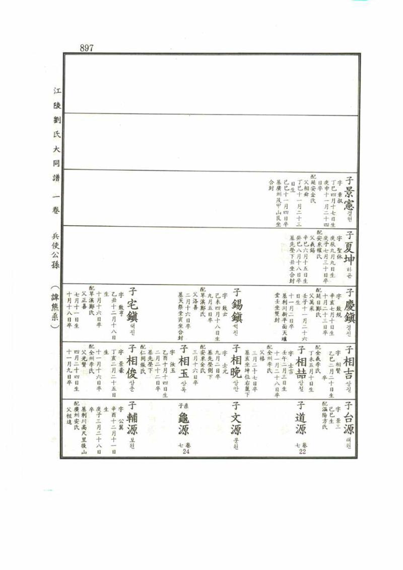 강릉유씨대동보1권 897페이지