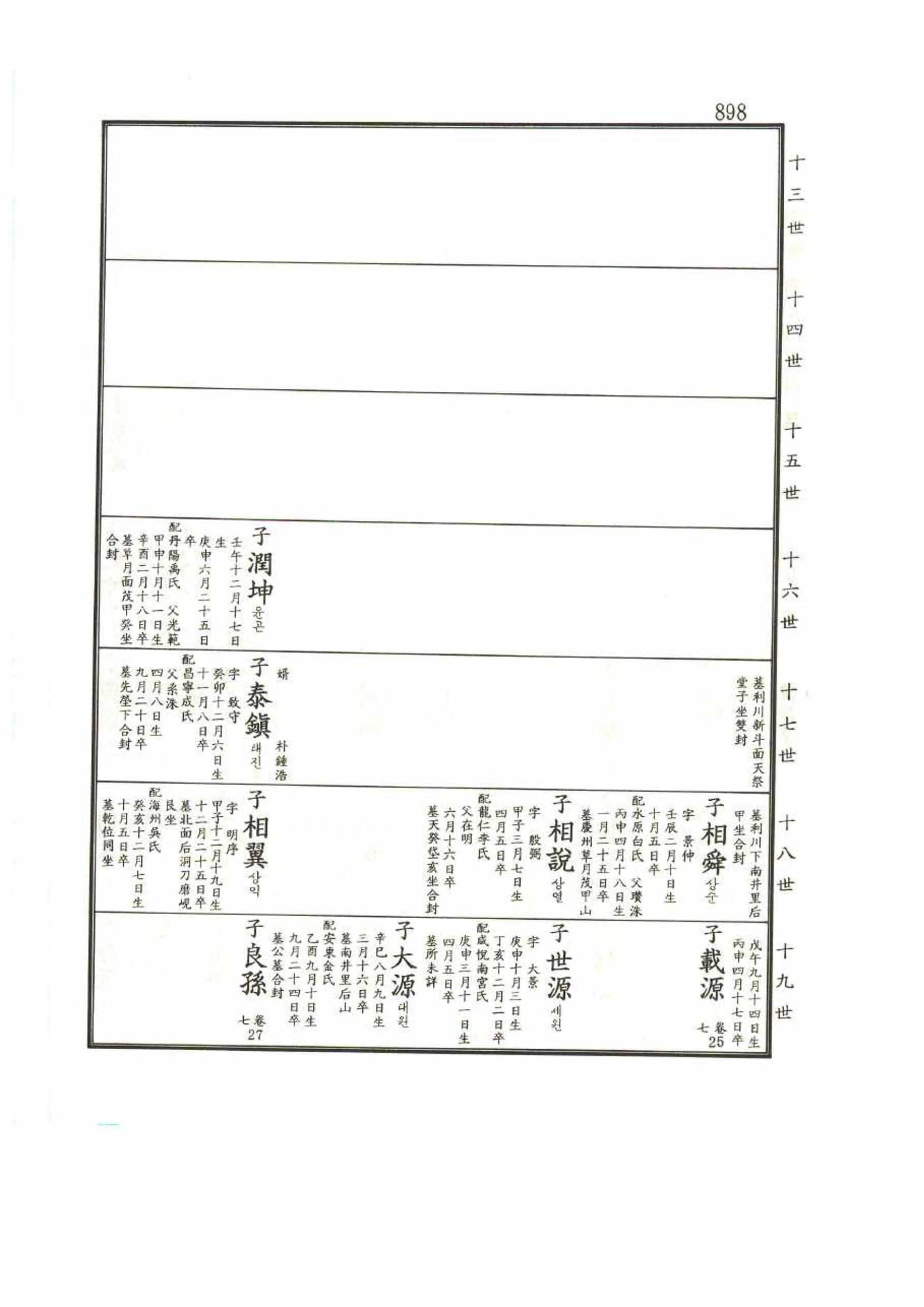 강릉유씨대동보1권 898페이지