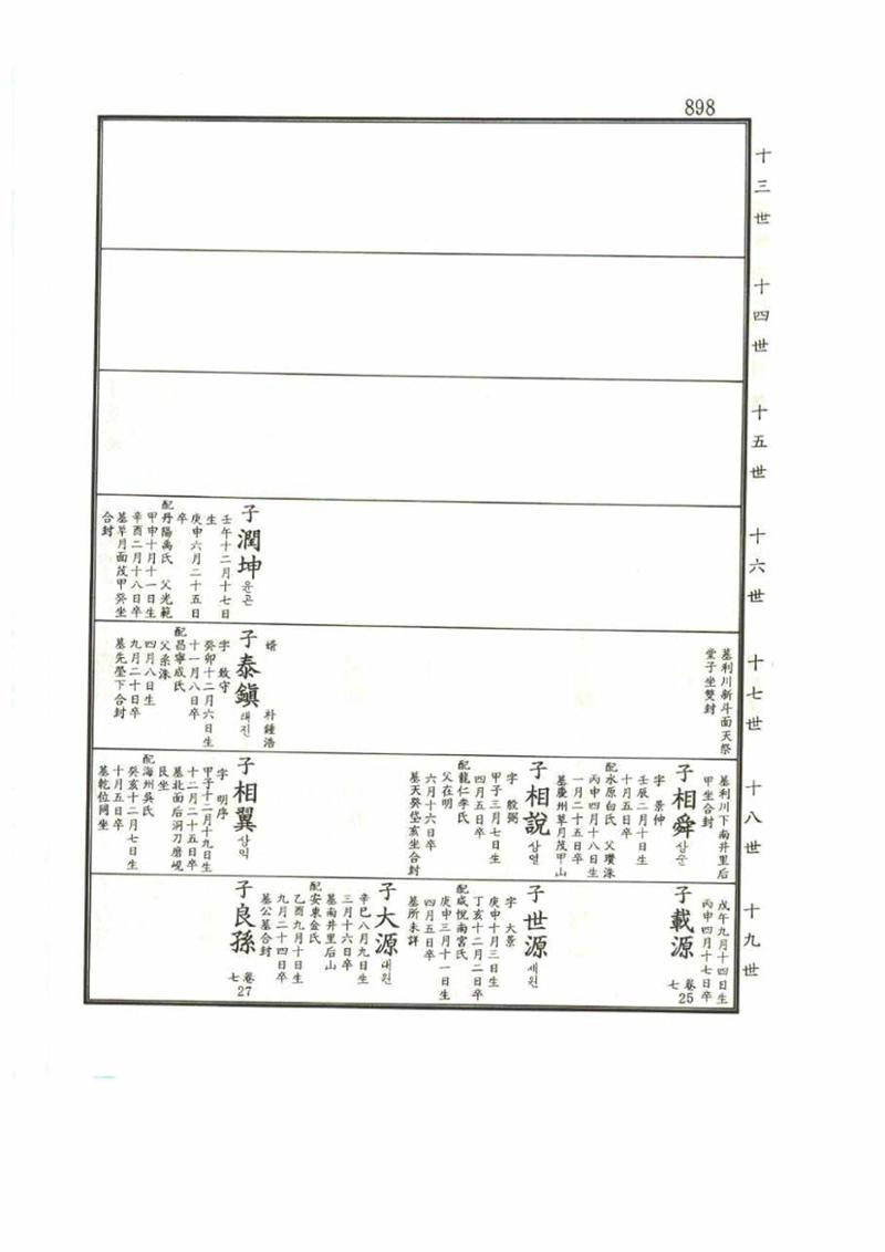 강릉유씨대동보1권 898페이지