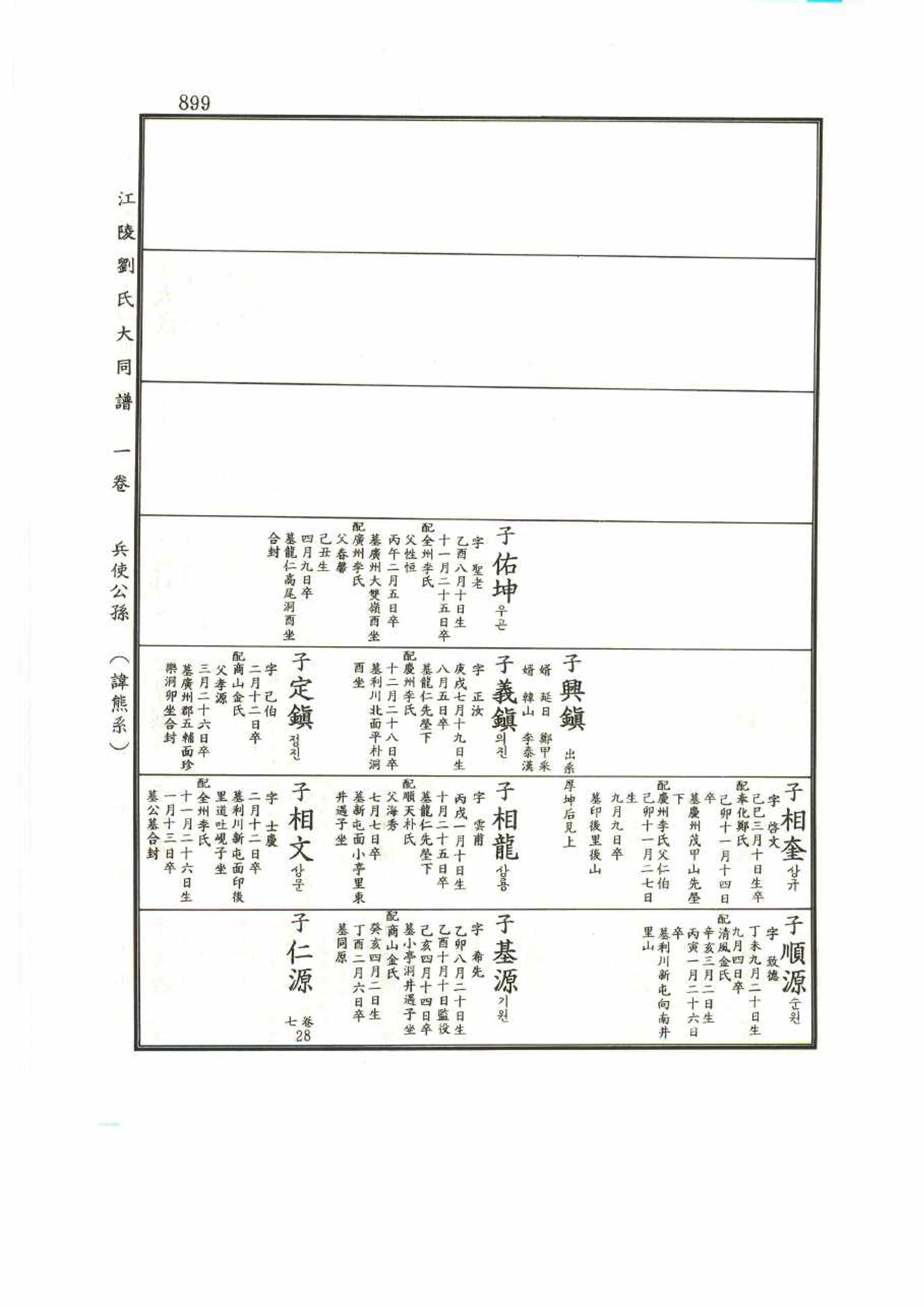 강릉유씨대동보1권 899페이지