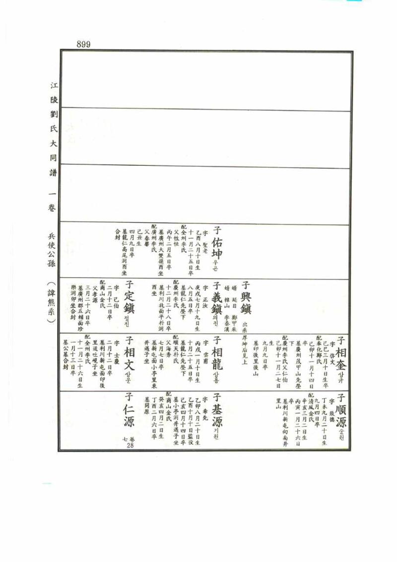 강릉유씨대동보1권 899페이지