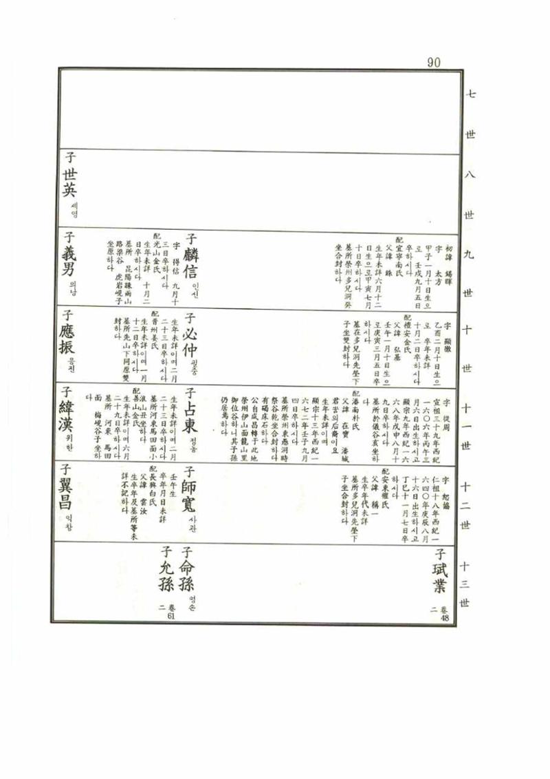 강릉유씨대동보1권 90페이지