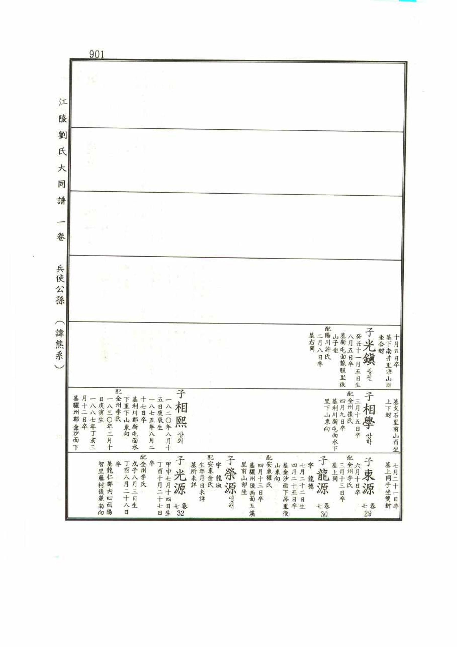 강릉유씨대동보1권 901페이지