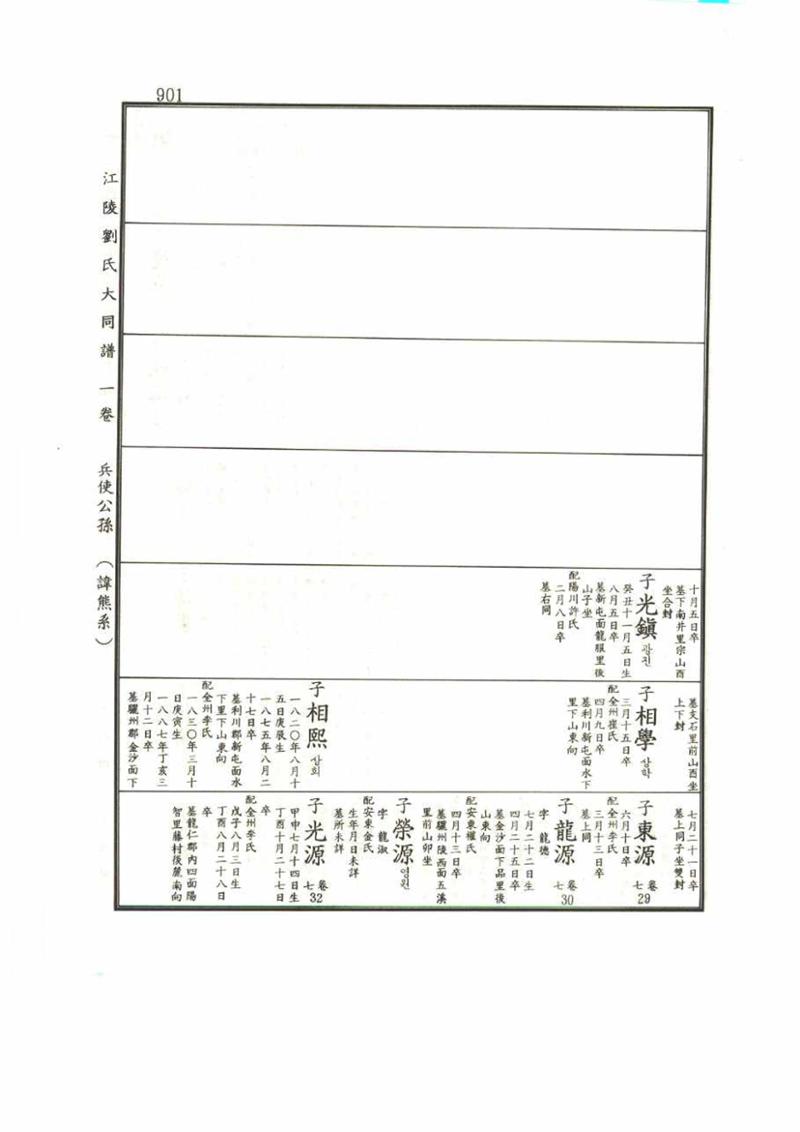 강릉유씨대동보1권 901페이지