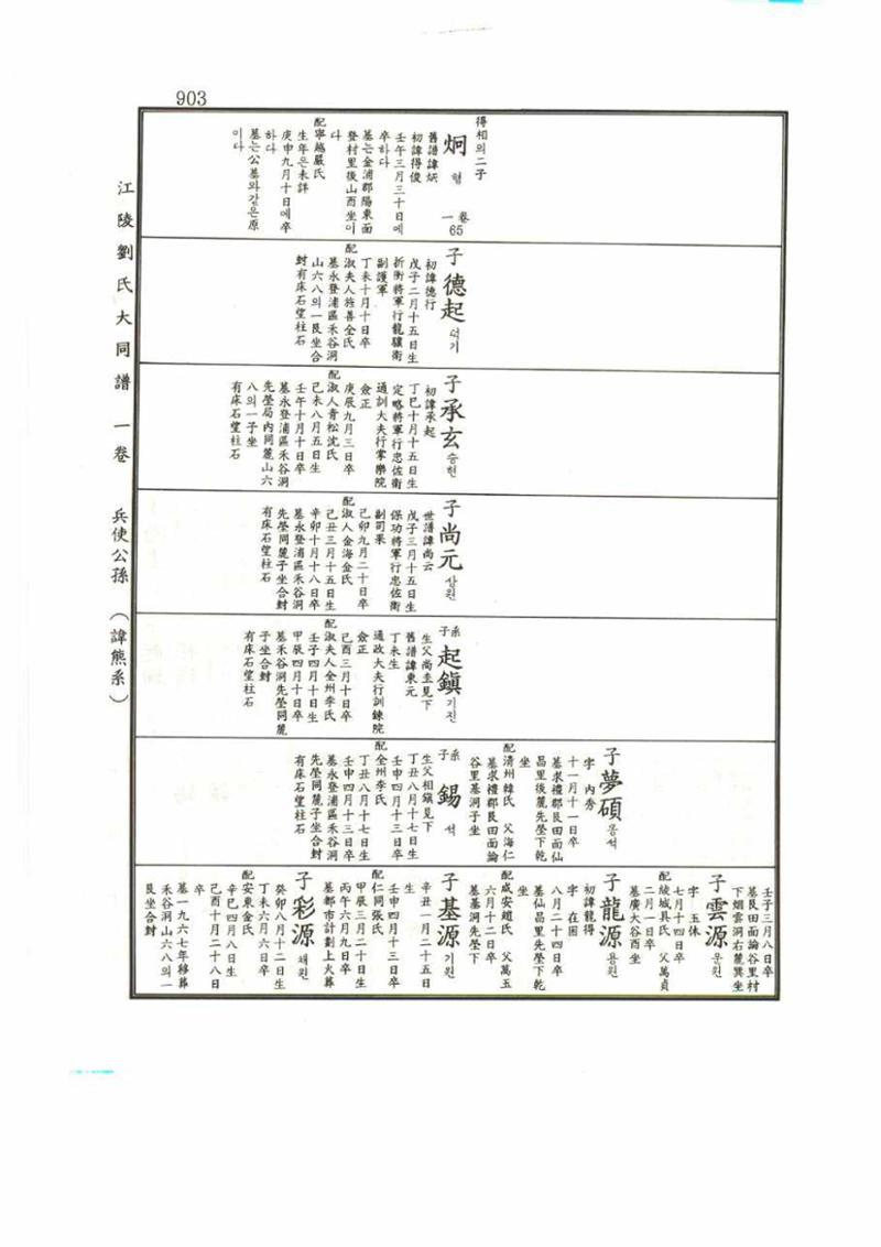 강릉유씨대동보1권 903페이지