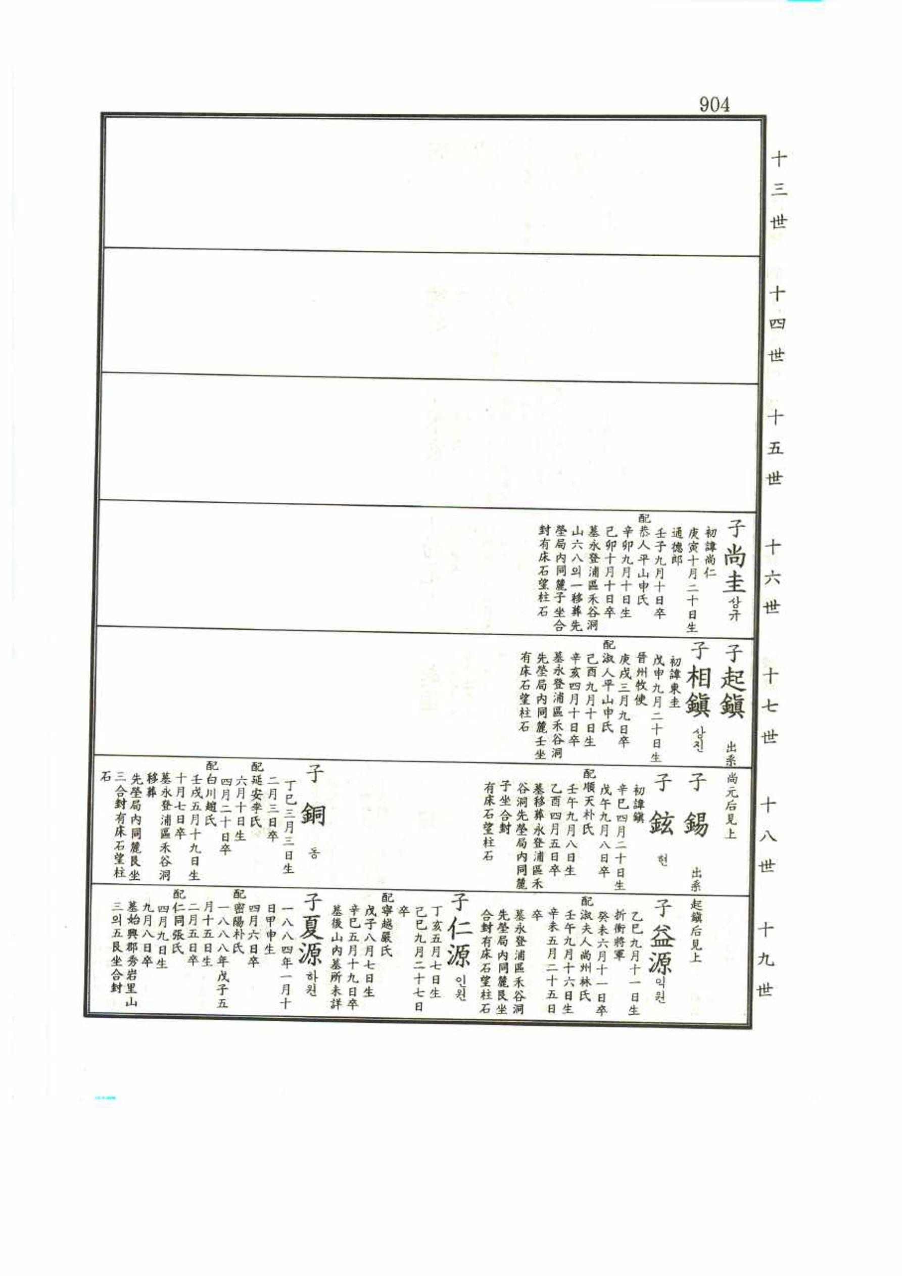 강릉유씨대동보1권 904페이지