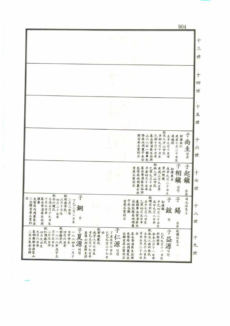 강릉유씨대동보1권 904페이지