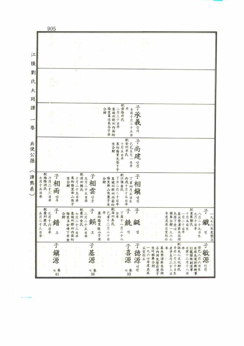 강릉유씨대동보1권 905페이지