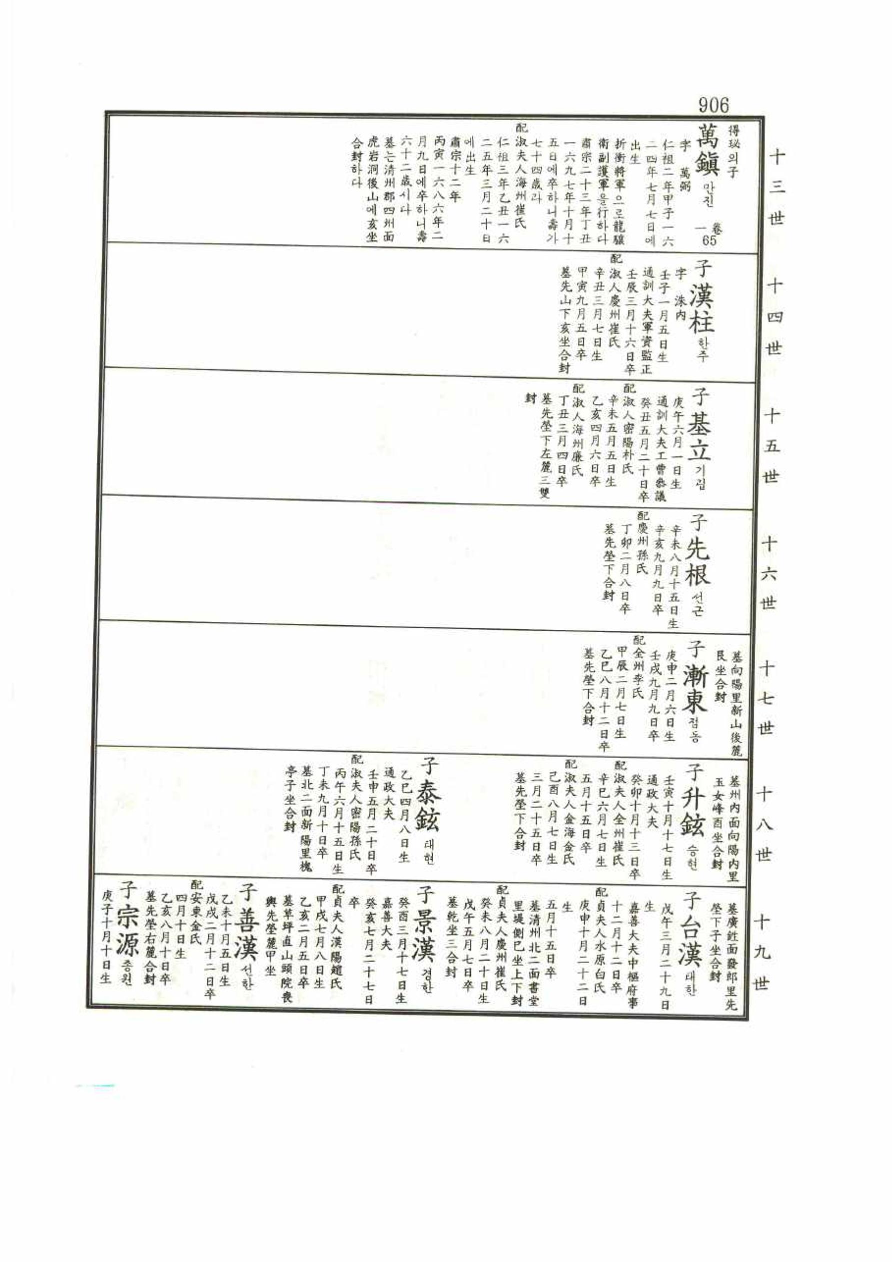 강릉유씨대동보1권 906페이지