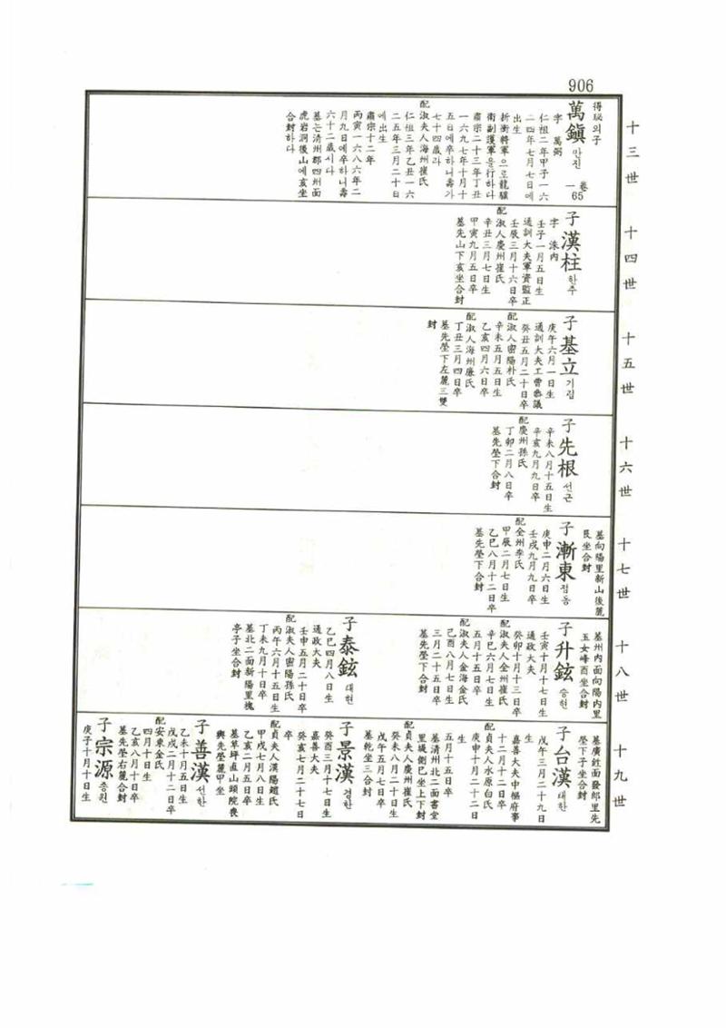 강릉유씨대동보1권 906페이지