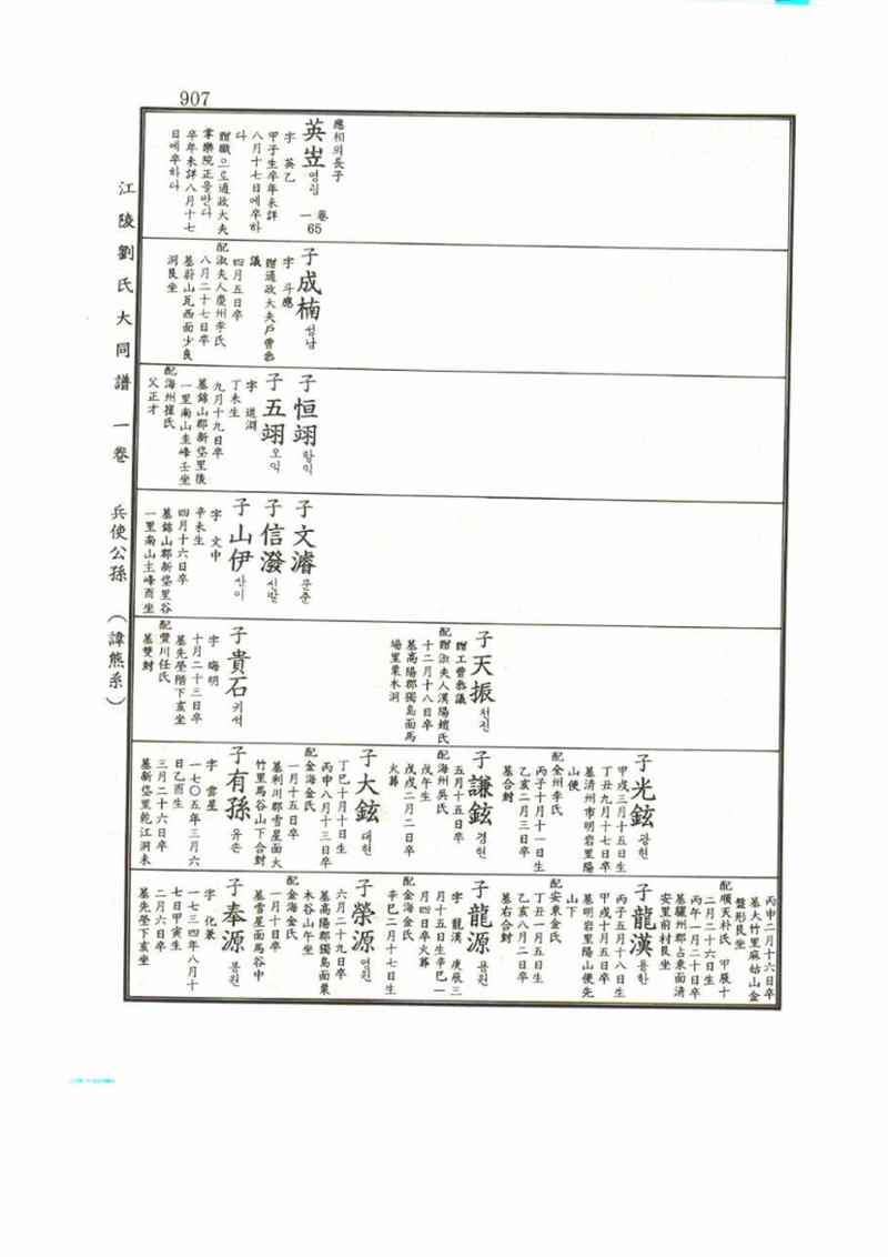 강릉유씨대동보1권 907페이지
