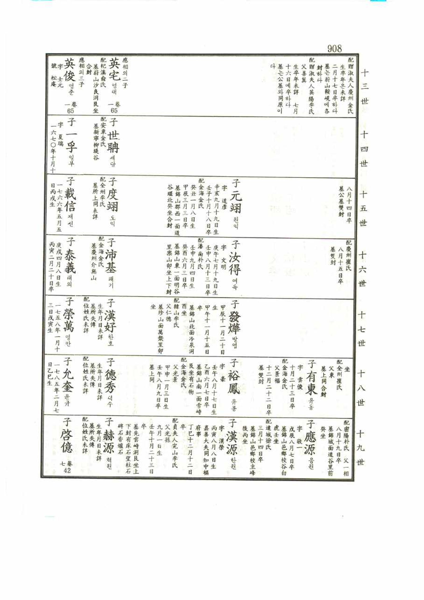 강릉유씨대동보1권 908페이지