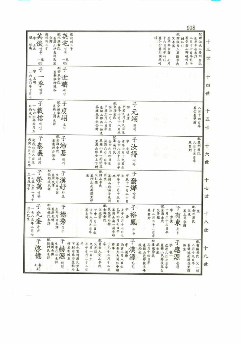 강릉유씨대동보1권 908페이지