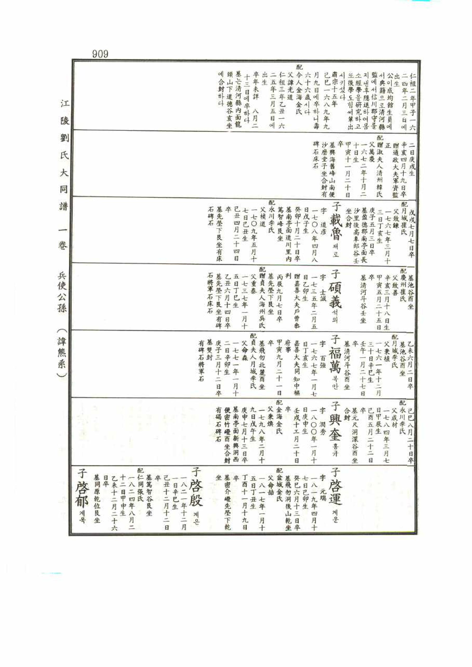 강릉유씨대동보1권 909페이지