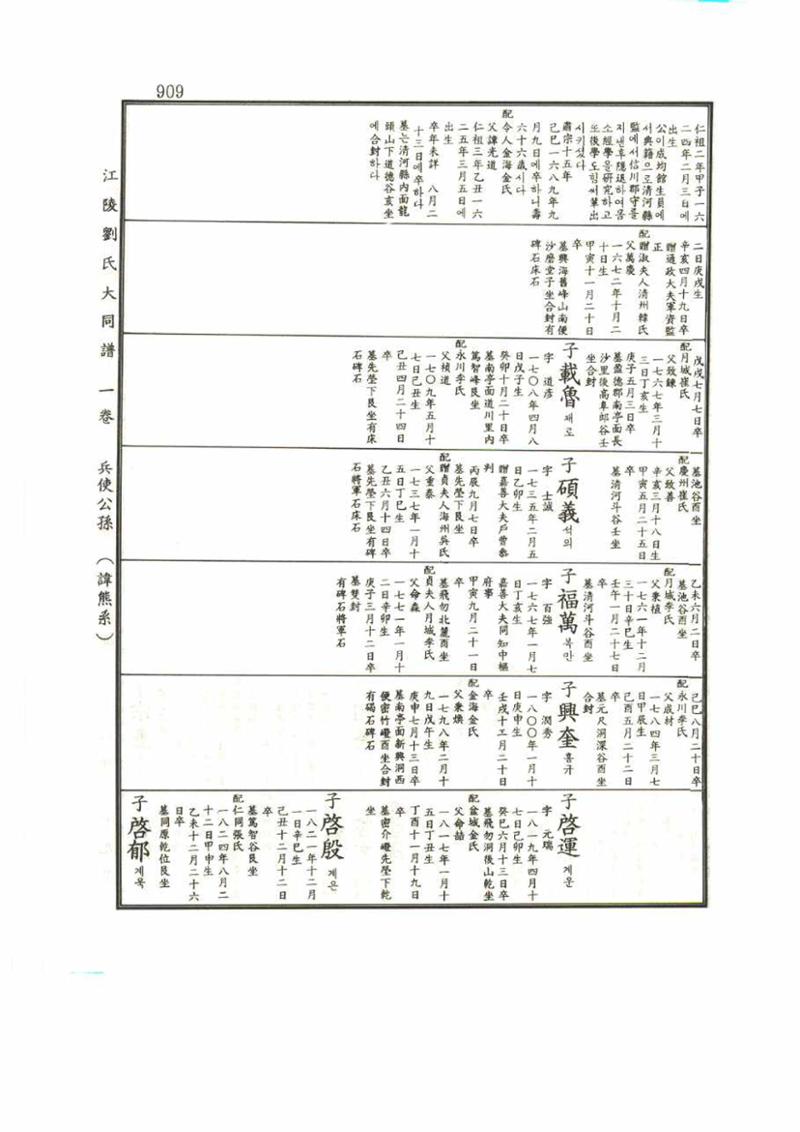 강릉유씨대동보1권 909페이지