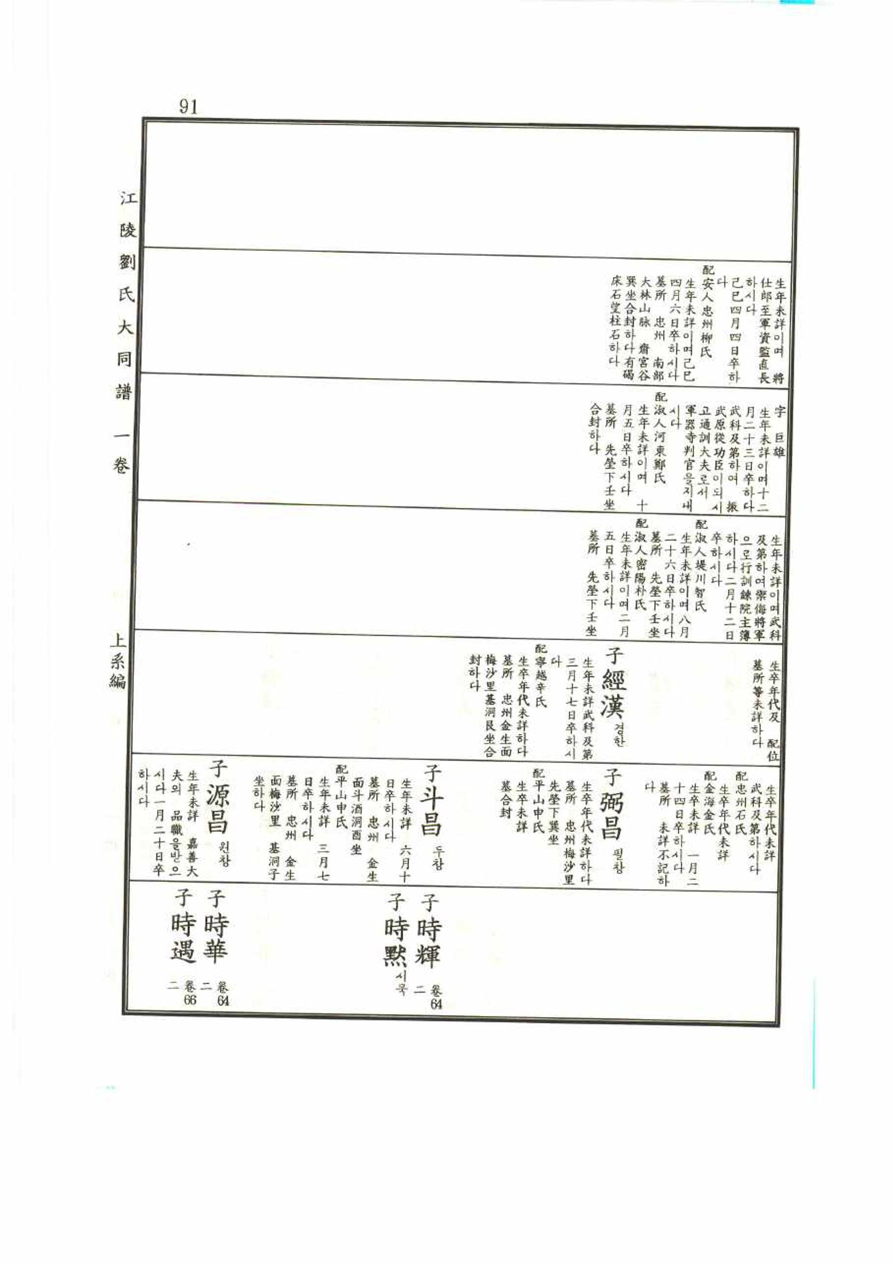 강릉유씨대동보1권 91페이지