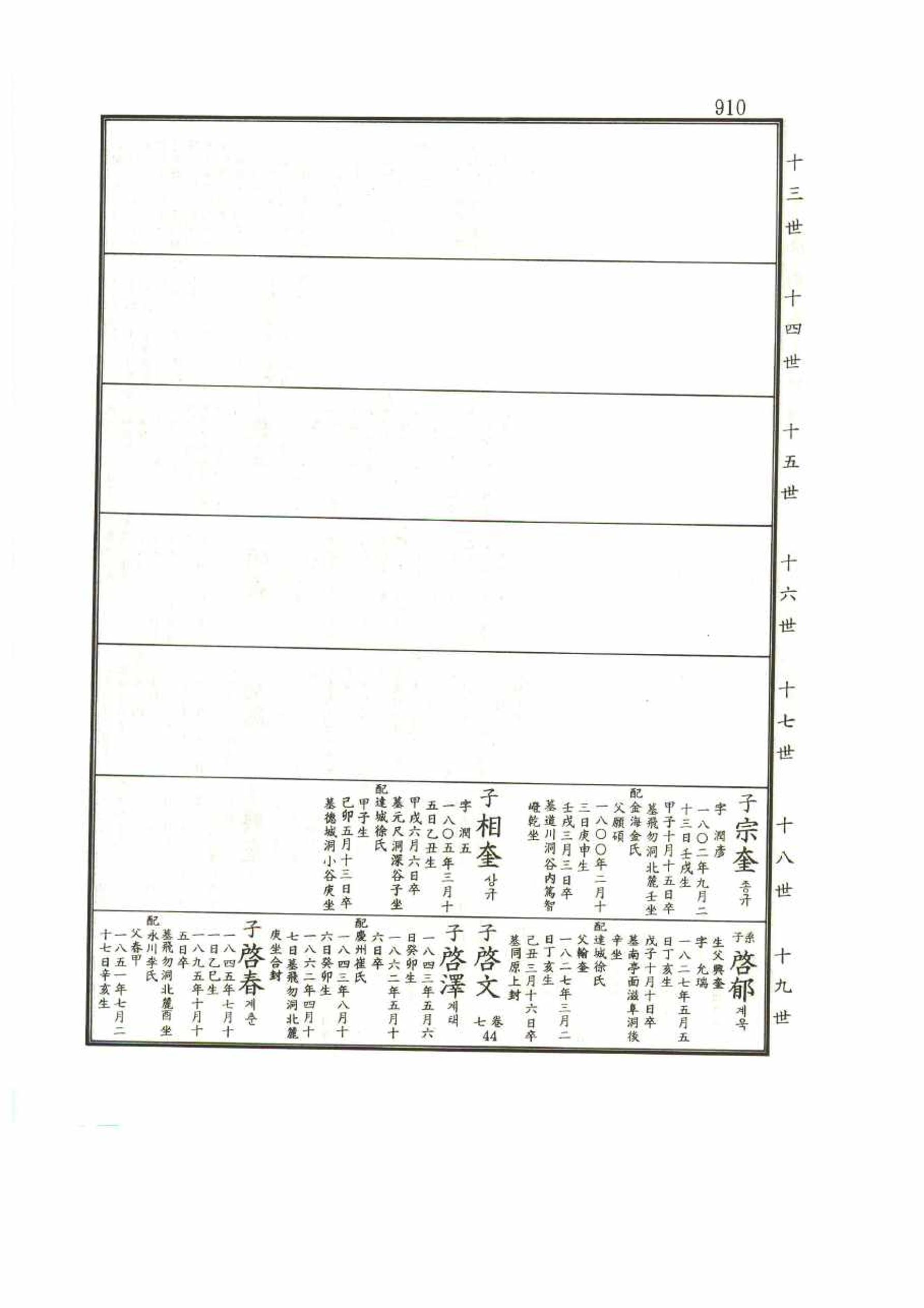 강릉유씨대동보1권 910페이지