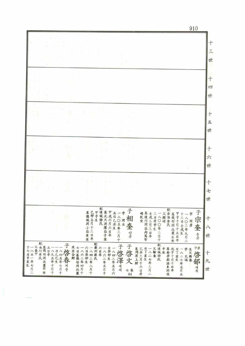 강릉유씨대동보1권 910페이지