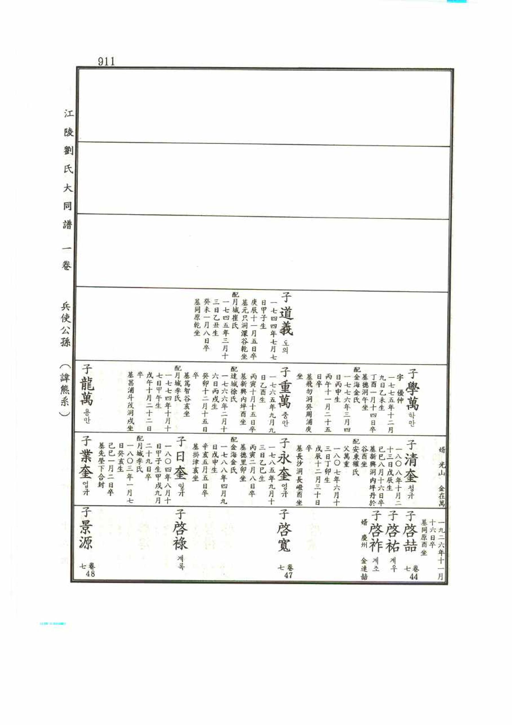 강릉유씨대동보1권 911페이지