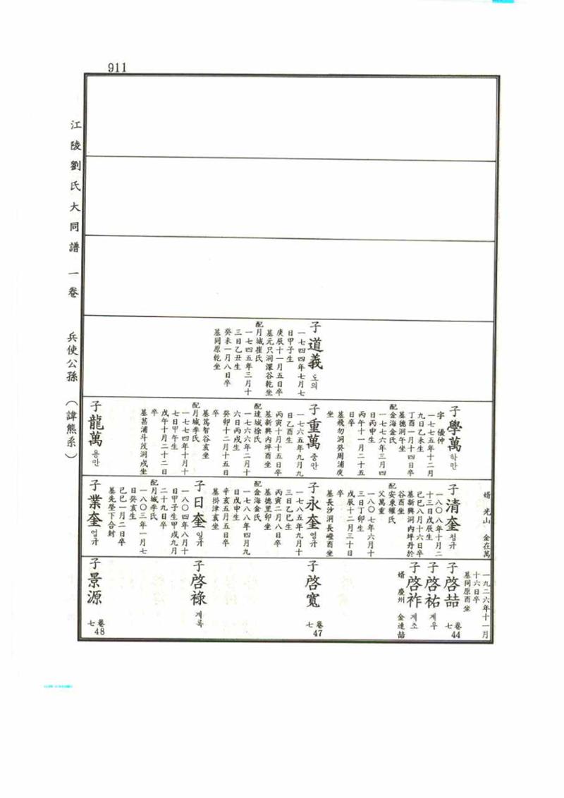 강릉유씨대동보1권 911페이지
