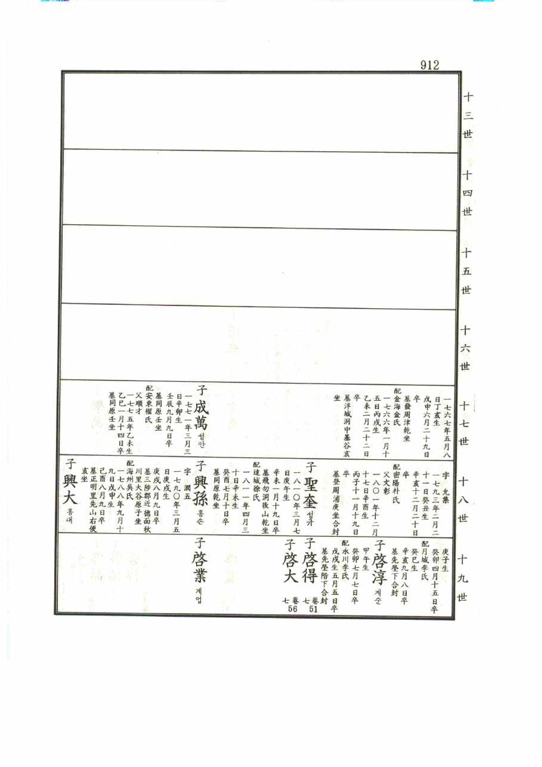 강릉유씨대동보1권 912페이지