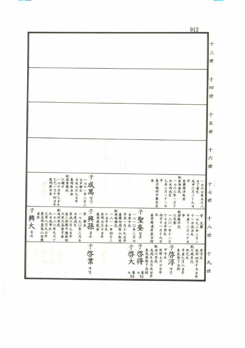 강릉유씨대동보1권 912페이지