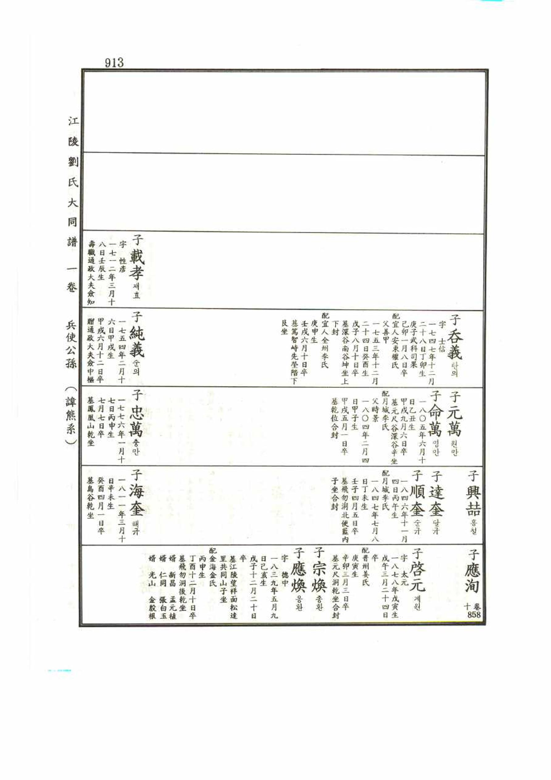 강릉유씨대동보1권 913페이지