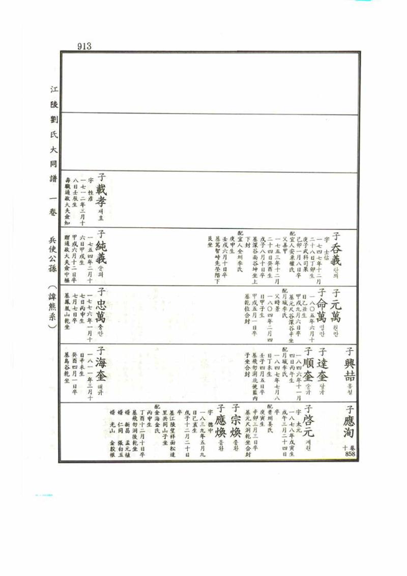 강릉유씨대동보1권 913페이지