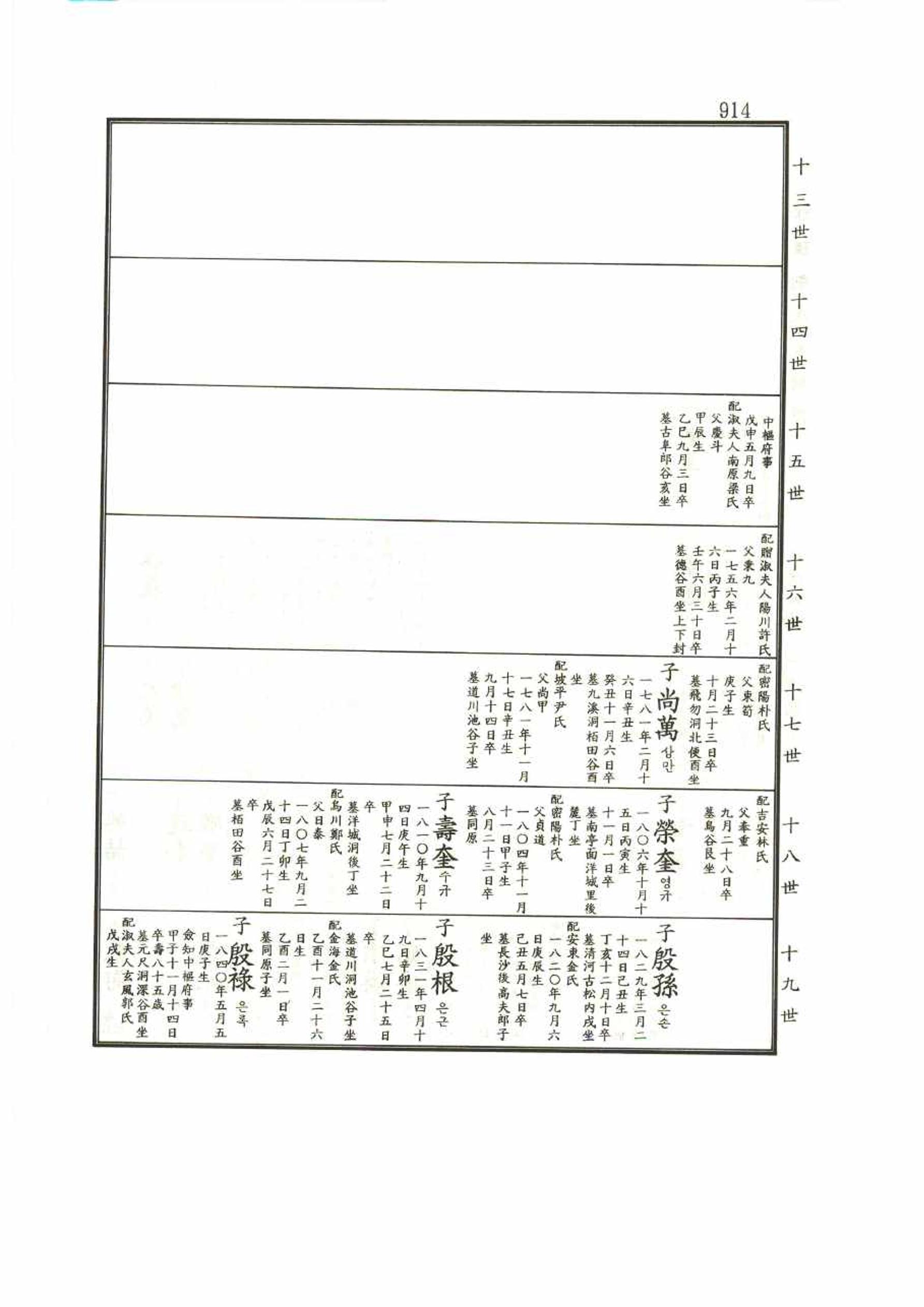 강릉유씨대동보1권 914페이지