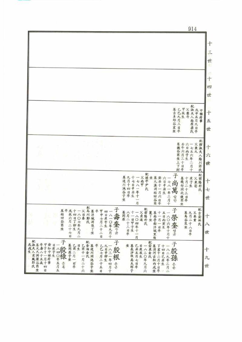 강릉유씨대동보1권 914페이지