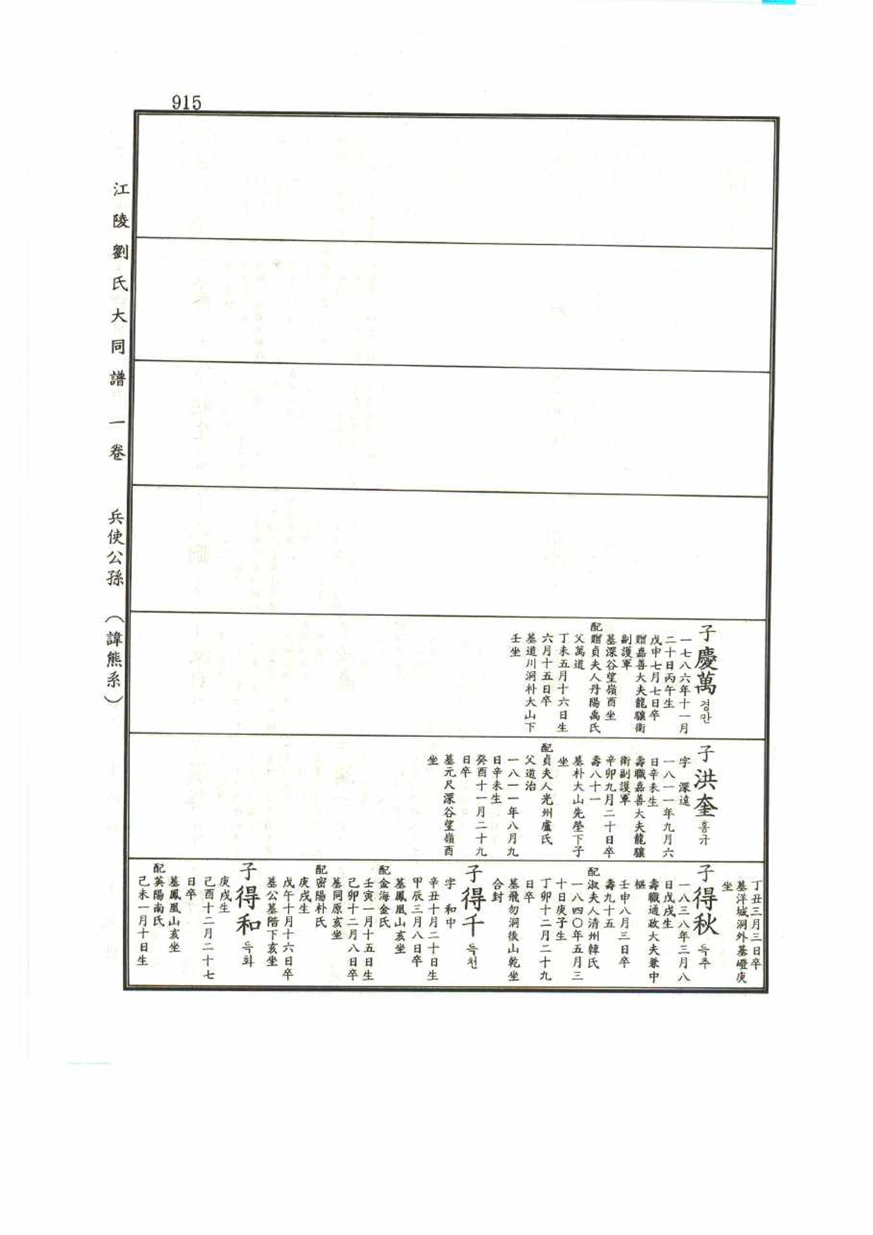 강릉유씨대동보1권 915페이지