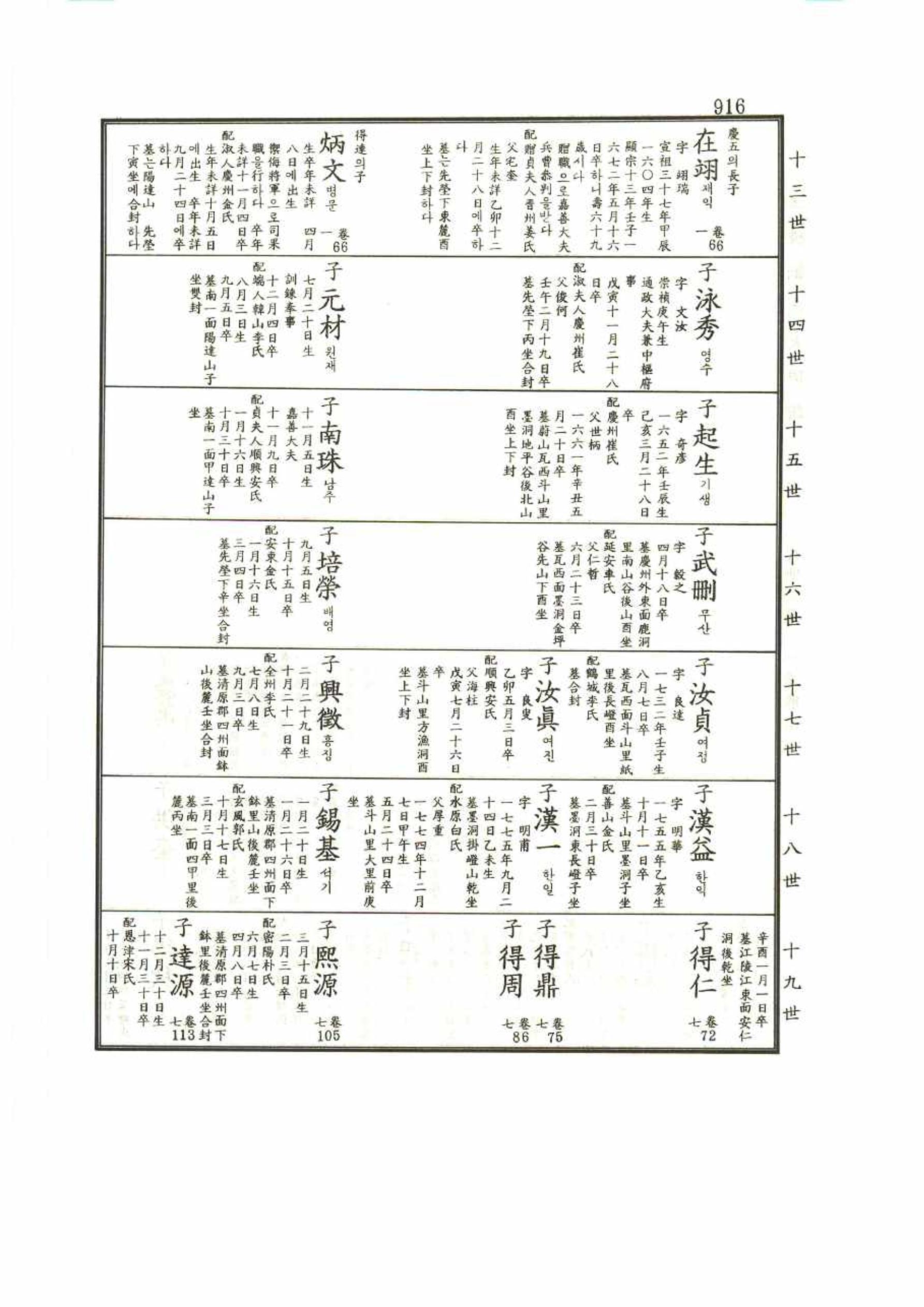 강릉유씨대동보1권 916페이지