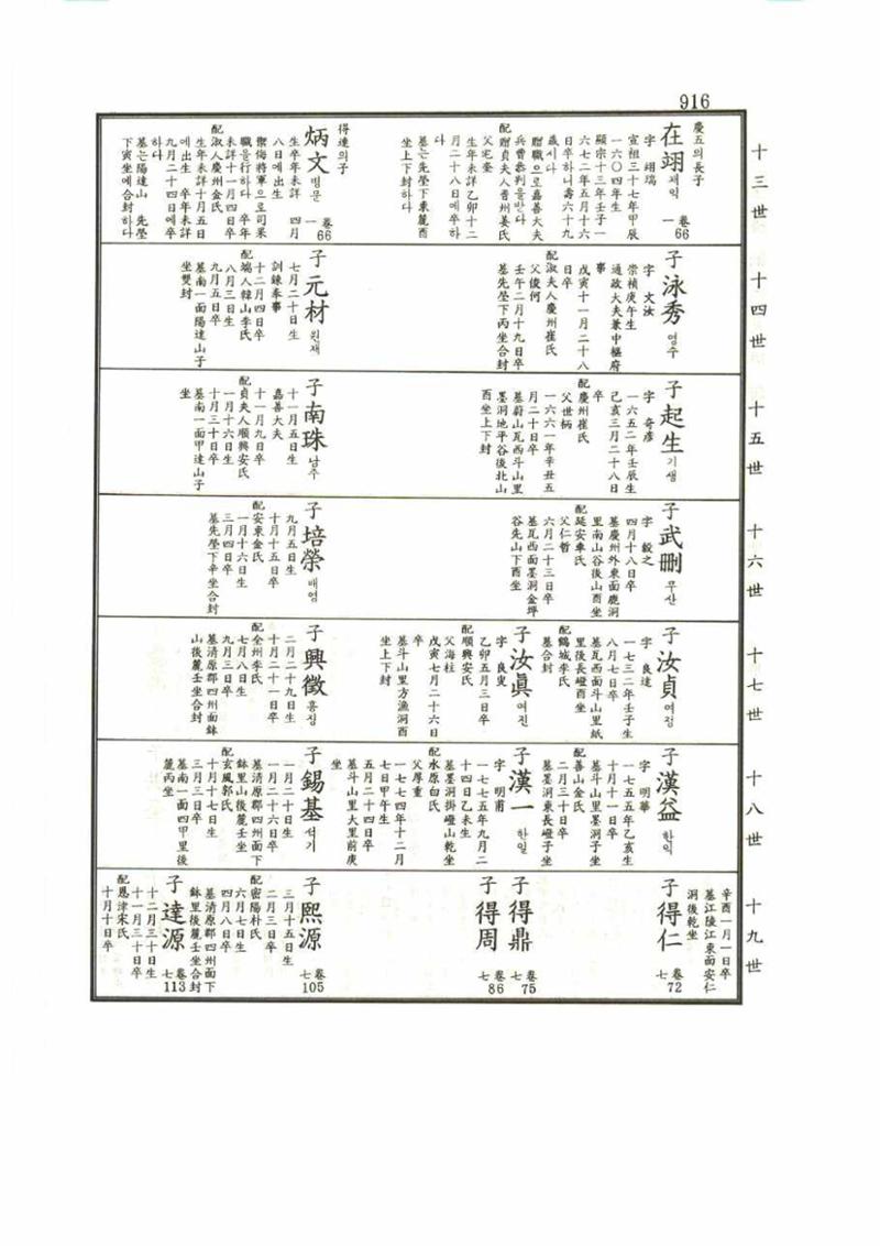 강릉유씨대동보1권 916페이지