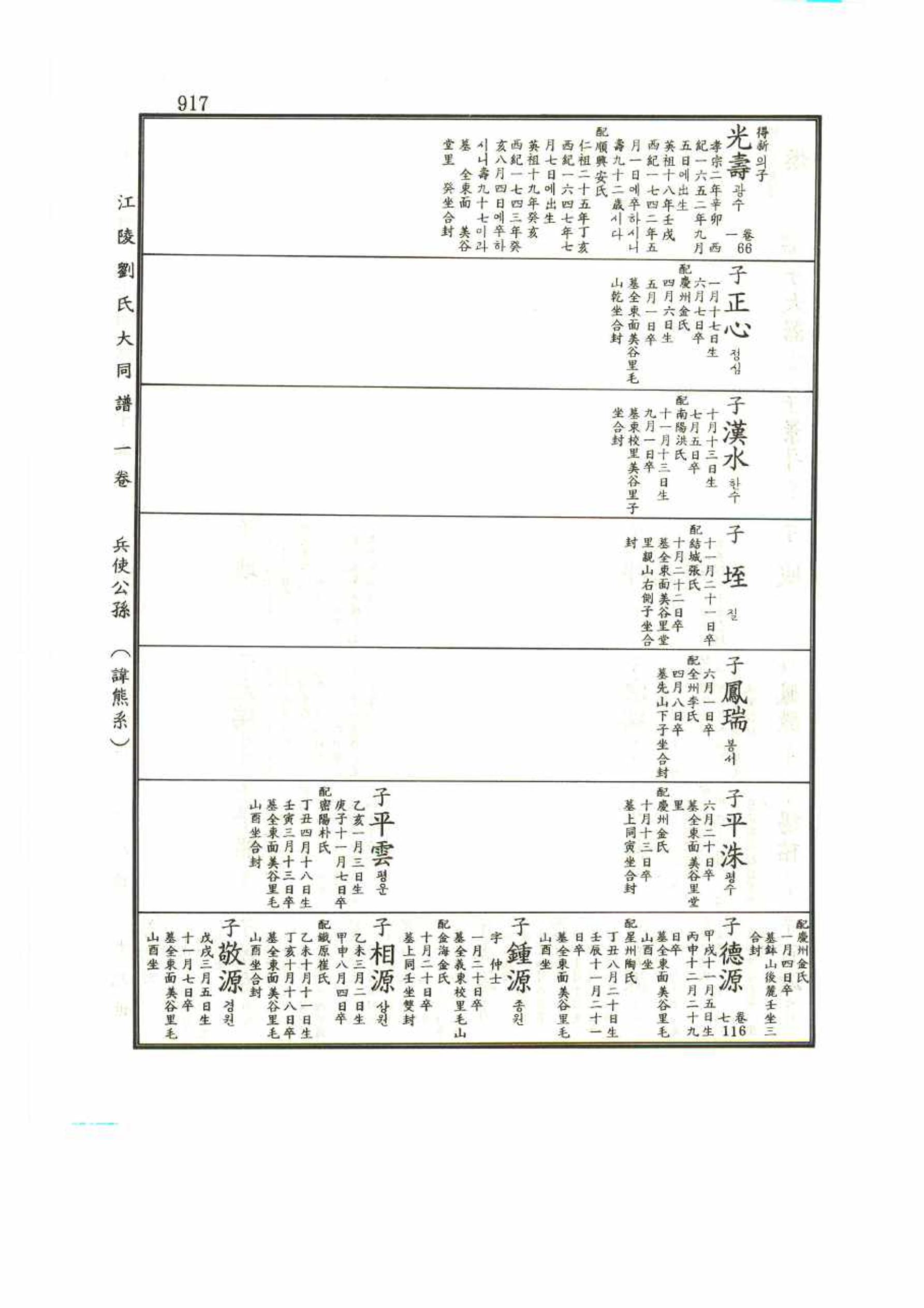 강릉유씨대동보1권 917페이지