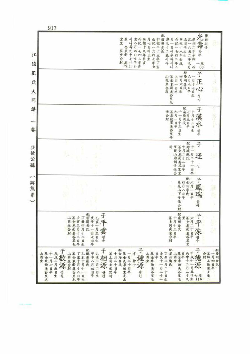 강릉유씨대동보1권 917페이지