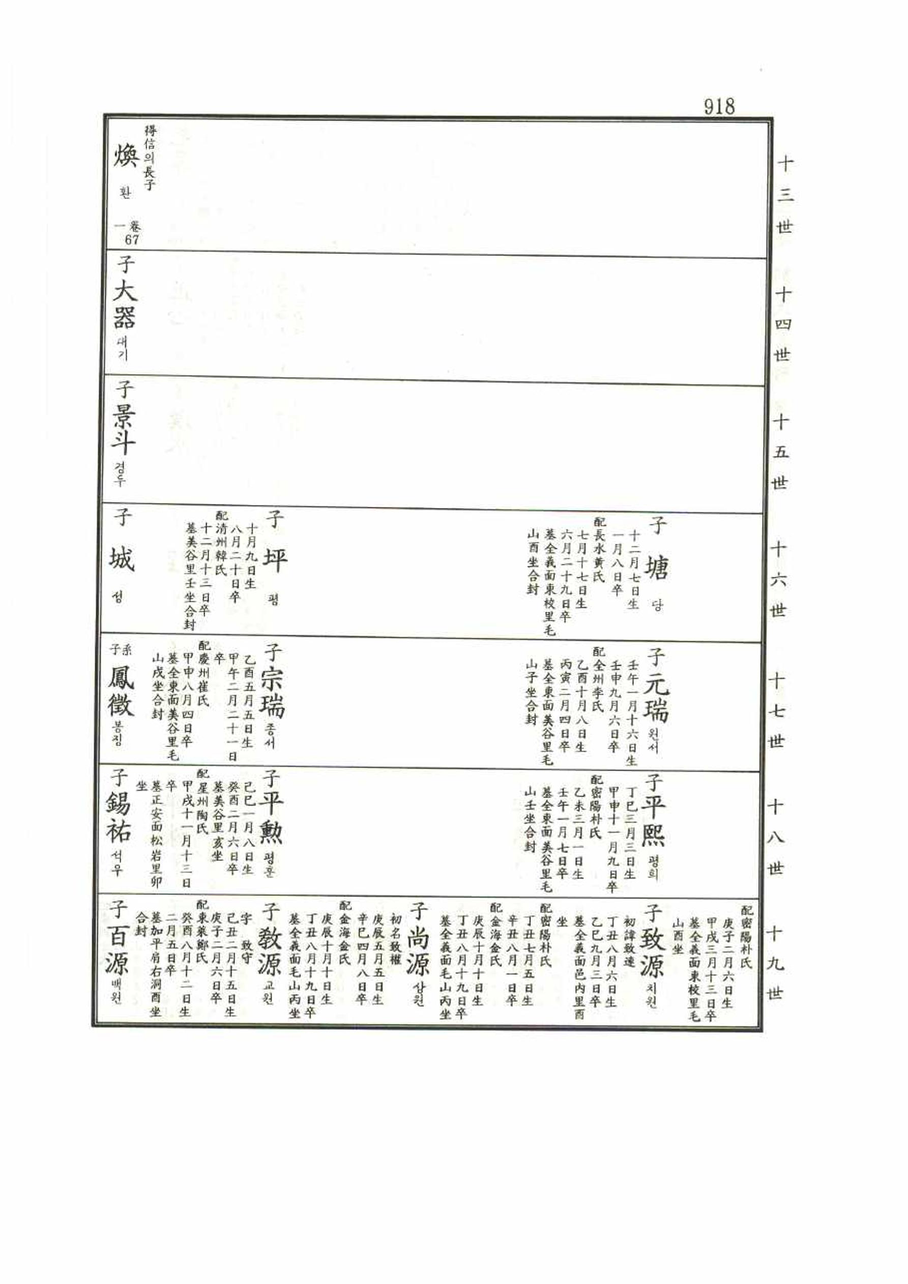 강릉유씨대동보1권 918페이지